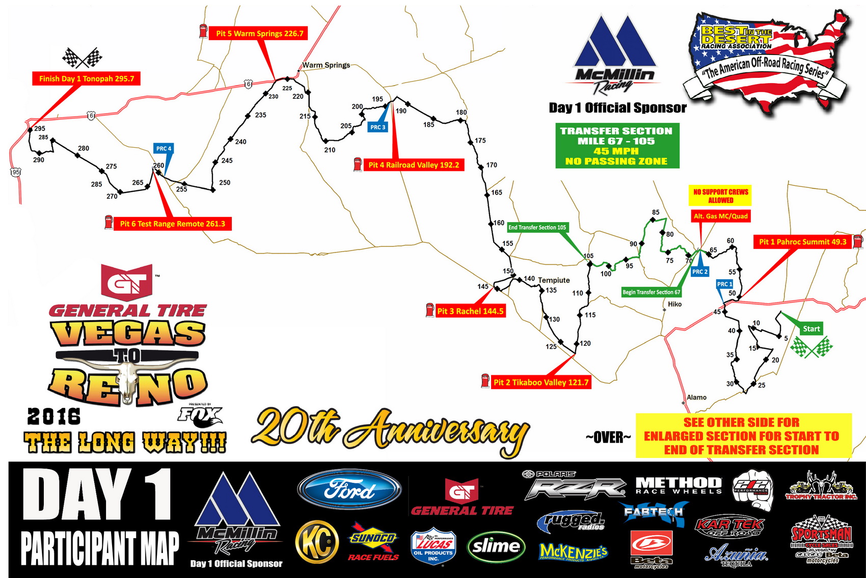 2016 BITD Las Vegas to Reno index